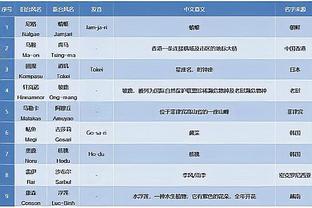 塔图姆：我们和森林狼之间有着美好回忆 曾和他们有过一场交战